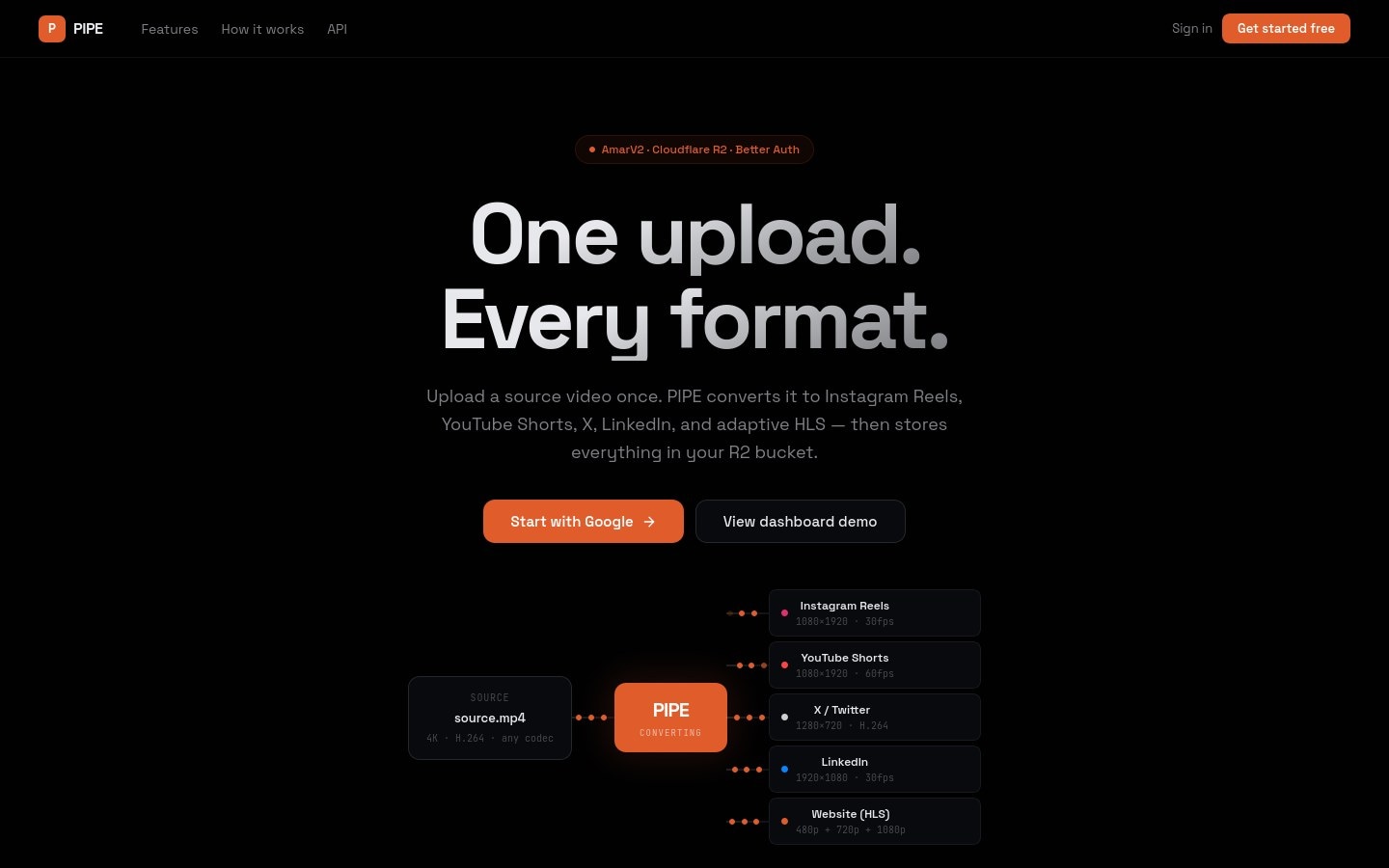 Upload → processing → output grid